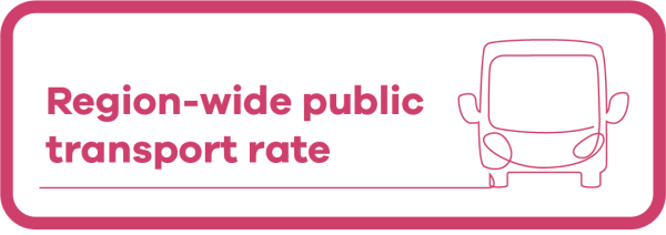 Image - Share your views - Public transport rate