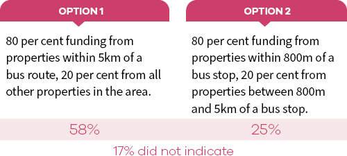 Image - LTP20242034 - What we heard - public transport