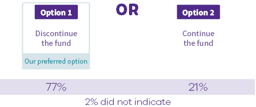 Image - LTP20242034 - What we heard - Regional Development Fund