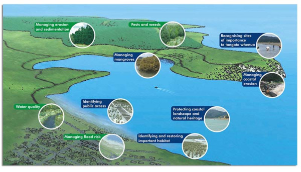 Diagram of Whangamata harbour highlighting areas and issues WRC is involved with
