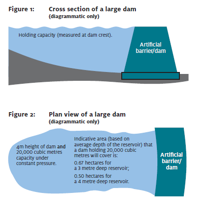 Diagram - cross section of a large dam